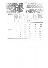 Устройство для рафинирования алюминия и его сплавов (патент 1435639)