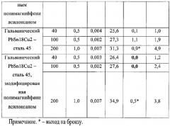 Способ формирования антифрикционного покрытия контактирующих трущихся поверхностей (патент 2559077)