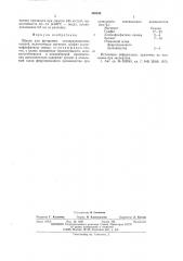 Шихта для футеровки сталеразливочных ковшей (патент 540842)