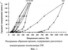 Антибактериальная фармацевтическая композиция клотримазола и способ ее изготовления (патент 2543655)