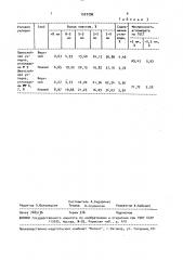 Устройство для загрузки агломерационной шихты (патент 1527296)