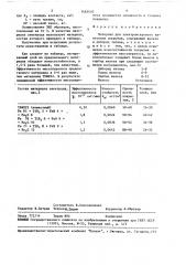 Материал для электроискрового нанесения покрытия (патент 1463410)