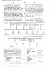 Бетонная смесь (патент 718830)