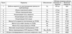 Способ определения объема отсепарированного попутного нефтяного газа (патент 2502052)