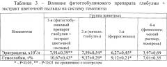 Способ получения препарата для повышения резистентности новорожденного молодняка сельскохозяйственных животных и способ повышения резистентности (патент 2570393)