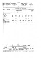 Электролит для получения хрома (патент 1583468)