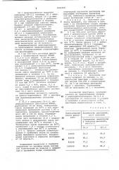 Способ получения сорбента для очистки белков (патент 1061828)