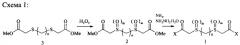 Α,ω-бис(амидо- и гидразидометилсульфинил- и сульфонил)алканы, обладающие противотуберкулезной активностью, и α,ω-бис(метоксикарбонилметилсульфинил- или сульфонил)алканы для их получения (патент 2591256)