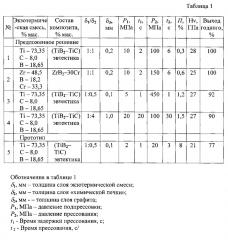 Способ получения тугоплавких материалов (патент 2607115)