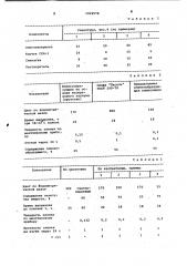 Пленкообразующая композиция (патент 1022978)