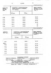 Способ получения фосфорсодержащих удобрений (патент 1017697)