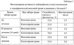 Способ оценки эффективности лечения трихофитии (патент 2246113)