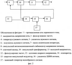 Способ маскировки электромагнитных каналов утечки речевых сигналов звукоусилительной аппаратуры (патент 2277758)