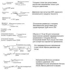 Стальные трубы, облицованные отлитым под давлением бетоном или раствором, и способы их изготовления (патент 2509947)