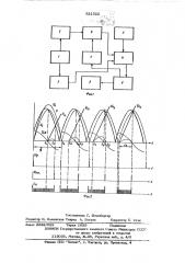 Устройство для раздельного измерения параметров комплексных величин (патент 521522)