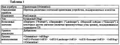 Сигнализация обмена характеристиками ориентации устройства и адаптация мультимедийного содержания, в ответ на ориентацию устройства, сервером (патент 2598800)