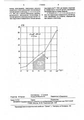 Способ контактной точечной сварки деталей неравных толщин (патент 1745462)