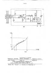 Устройство для защитного отключения электроустановки в сети переменного тока (патент 743102)