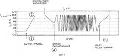 Способ пуска электродвигателя с регулируемой частотой вращения (патент 2648279)