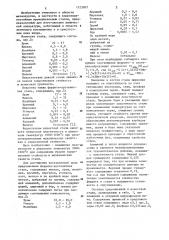 Феррито-аустенитная сталь (патент 1123307)