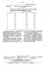 Способ образования обмазки (патент 1060591)