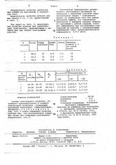 Состав электродного покрытия (патент 715270)