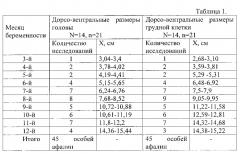 Ультразвуковой способ определения наличия и срока беременности у самок черноморских афалин (патент 2591730)