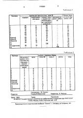 Пропиточный состав для изготовления антикоррозионной бумаги (патент 1772283)