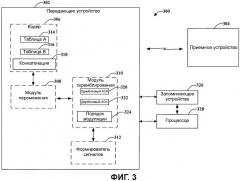 Скремблирование и модуляция для ограничения размера констелляции ack/nak-передачи по каналу данных (патент 2452106)