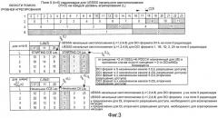 Обеспечение канала управления и сигнализация (патент 2536816)