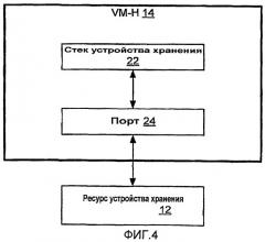 Мигрирование виртуальной машины, которая владеет ресурсом, таким, как аппаратное устройство (патент 2436149)