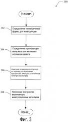 Осаждение фосфора для светодиода (патент 2521749)
