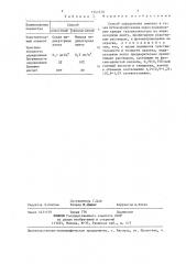 Способ определения аммиака в газах (патент 1341579)