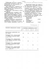Минеральный порошок для асфальтобетонной смеси (патент 1318570)