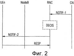 Способ и система радиосвязи для передачи полезной информации в качестве услуги на множество абонентских станций (патент 2325788)