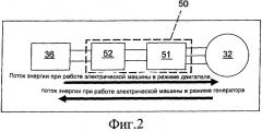 Способ управления режимом работы гибридного приводного агрегата для транспортного средства и гибридный приводной агрегат, использующий этот способ (патент 2430844)