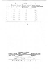 Способ обработки хлопчатобумажных тканей (патент 1196430)