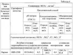 Способ получения экспериментальных данных для определения гидрокарбонат-ионов методами кондуктометрического и кислотно-основного титрования (патент 2562546)