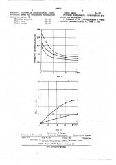 Состав для защитного покрытия расплава латуней в кристаллизаторе (патент 554073)
