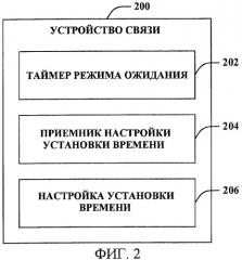 Управление установкой времени восходящей линии связи (патент 2469508)