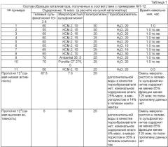 Ионитный формованный катализатор и способ его получения (патент 2493911)