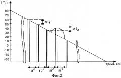 Измеритель влажности (патент 2316759)