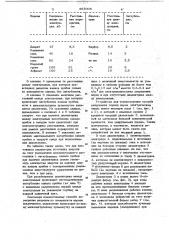 Способ разрушения горных пород электрическим током и устройство для его осуществления (патент 693006)