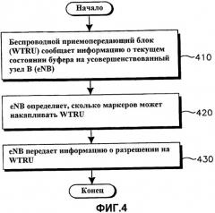 Способ и устройство для обеспечения предотвращения истощения восходящей линии связи в системе долговременного развития (патент 2432698)