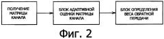 Система, способ, устройство и компьютерная программа для беспроводной связи (патент 2404528)