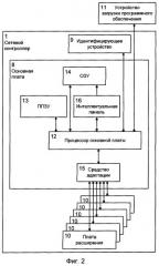 Сетевой контроллер оборудования игровой сети (патент 2274897)