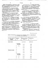 Состав растворителя полихлоропренового каучука (патент 771124)