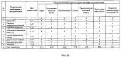 Способ статистического управления качеством электродной продукции (патент 2295590)