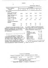 Состав керамического стержня (патент 524651)