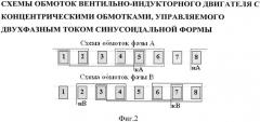 Вентильно-индукторный двигатель с концентрическими обмотками, управляемый двухфазным током синусоидальной формы (патент 2559814)